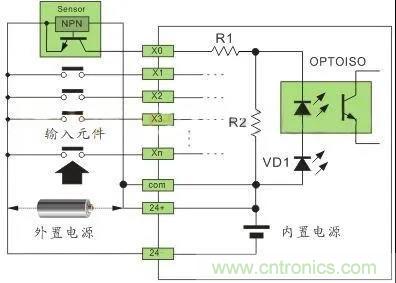 PLC與傳感器的接線都不會，還學(xué)啥PLC？