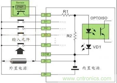 PLC與傳感器的接線都不會，還學(xué)啥PLC？