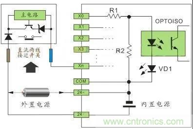 PLC與傳感器的接線都不會，還學(xué)啥PLC？