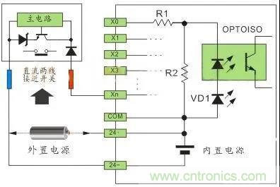 PLC與傳感器的接線都不會，還學(xué)啥PLC？