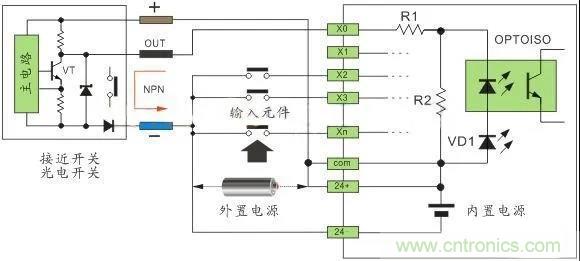 PLC與傳感器的接線都不會，還學(xué)啥PLC？