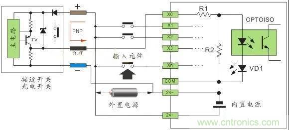 PLC與傳感器的接線都不會，還學(xué)啥PLC？