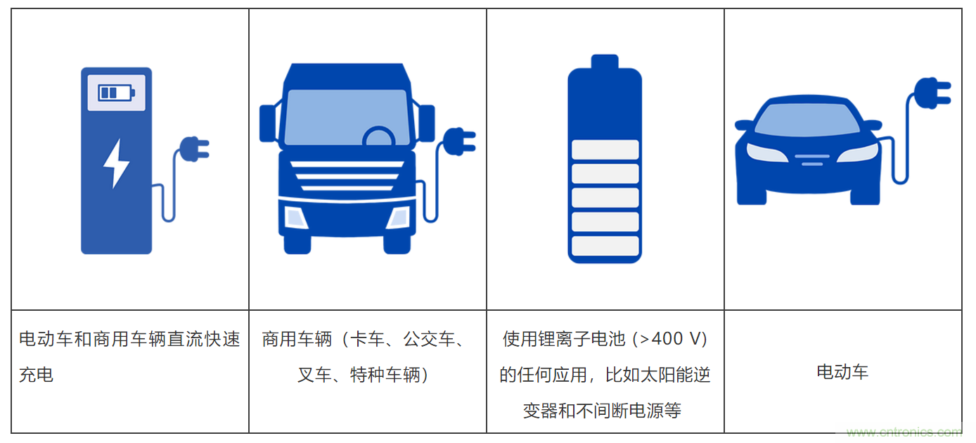 高壓直流接觸器在新能源汽車中的應(yīng)用