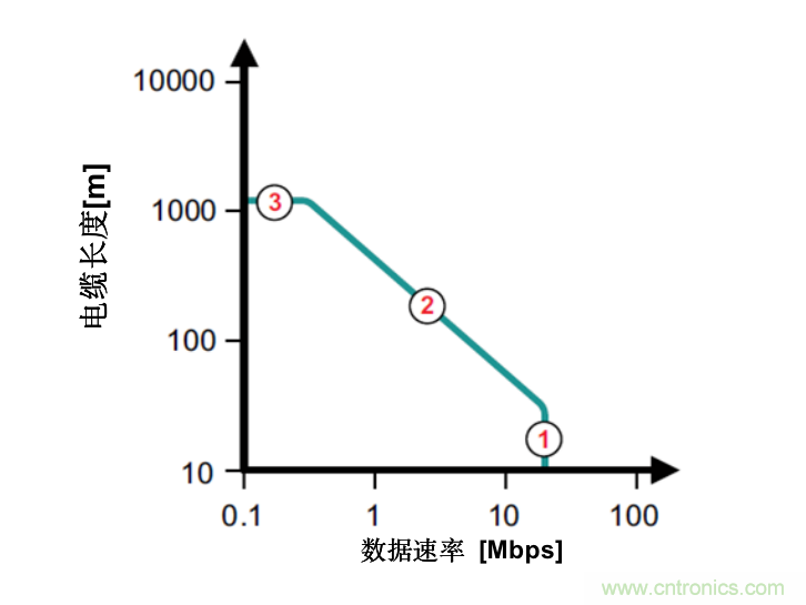 隔離式收發(fā)器難題是否讓您輾轉(zhuǎn)反側(cè)，我們知道的都告訴您！