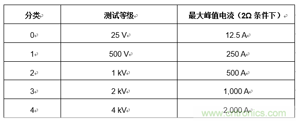 您的收發(fā)器能在戶外正常通信嗎？