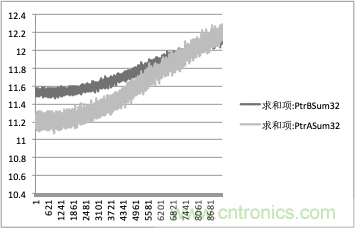 拒絕誤報(bào)！實(shí)例測試這款A(yù)DI煙霧探測器！