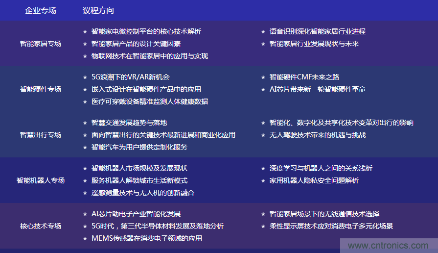 數(shù)字賦能，智見生活：“OFweek 2020國際消費(fèi)電子在線大會(huì)暨展覽會(huì)”火熱來襲！