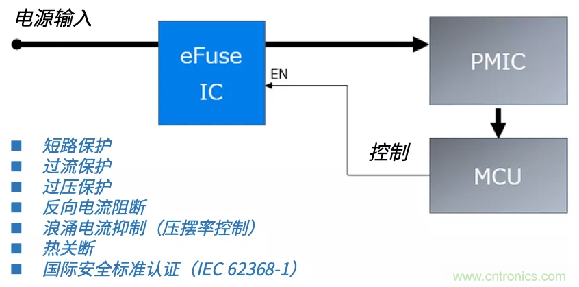 顛覆傳統(tǒng)！原來“保險絲”還可以這樣設(shè)計~
