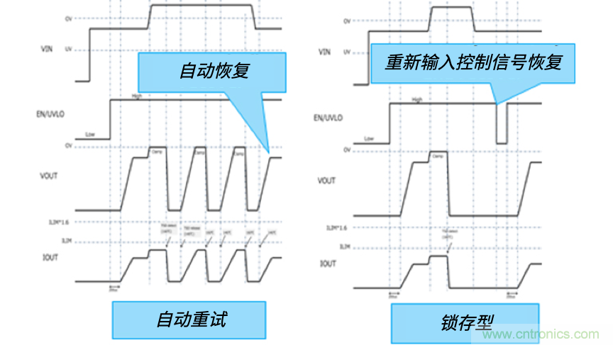 顛覆傳統(tǒng)！原來“保險絲”還可以這樣設(shè)計~