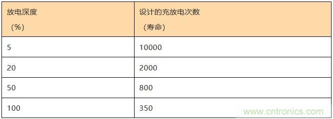 基站停電，后備電源耗盡！怎么辦？