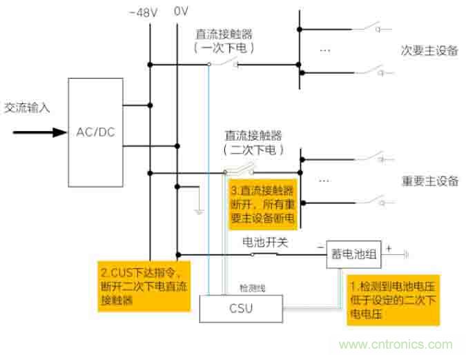 基站停電，后備電源耗盡！怎么辦？