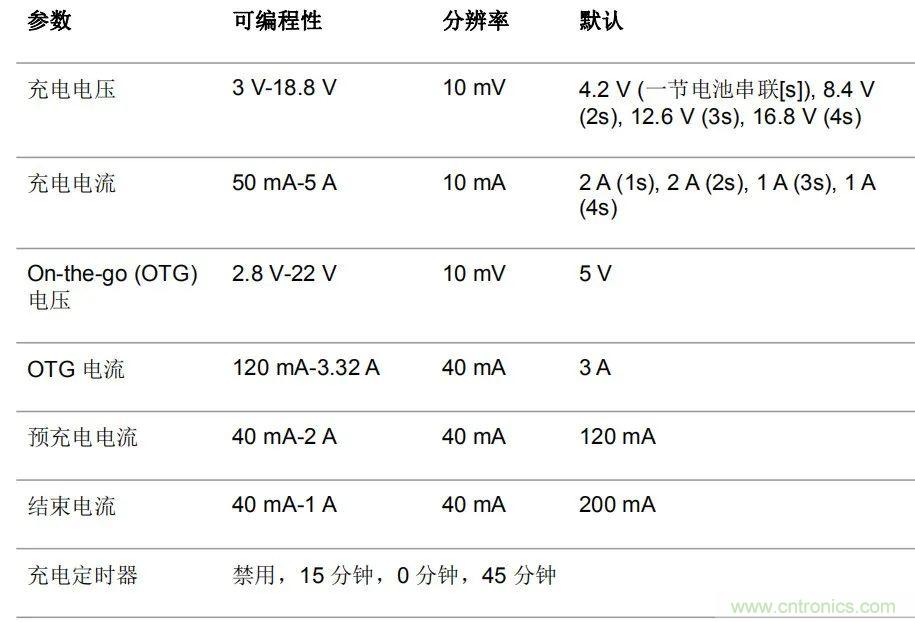 通用快速充電：電池供電應(yīng)用的未來趨勢(shì)