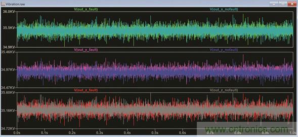 使用LTspice分析狀態(tài)監(jiān)控系統(tǒng)中的振動數據
