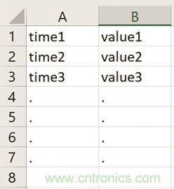 使用LTspice分析狀態(tài)監(jiān)控系統(tǒng)中的振動數據