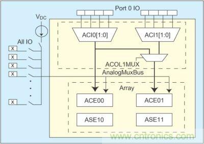 利用具有I/O模擬多路復(fù)用器的PSoC簡(jiǎn)化傳感器控制設(shè)計(jì)