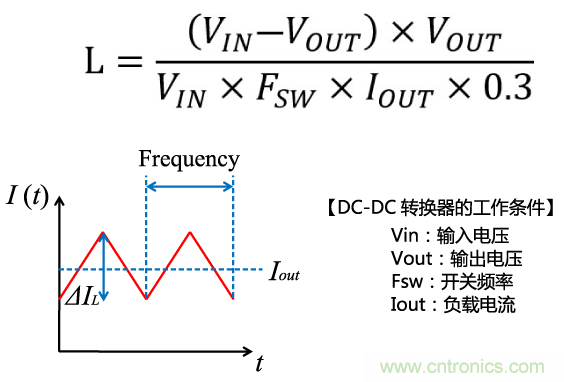 功率電感器基礎(chǔ)第1章：何謂功率電感器？工藝特點(diǎn)上的差異？