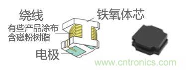 功率電感器基礎(chǔ)第1章：何謂功率電感器？工藝特點(diǎn)上的差異？