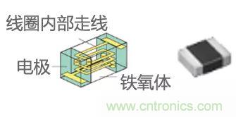功率電感器基礎(chǔ)第1章：何謂功率電感器？工藝特點(diǎn)上的差異？