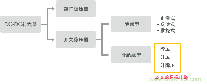 功率電感器基礎(chǔ)第1章：何謂功率電感器？工藝特點上的差異？