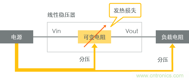 功率電感器基礎(chǔ)第1章：何謂功率電感器？工藝特點上的差異？