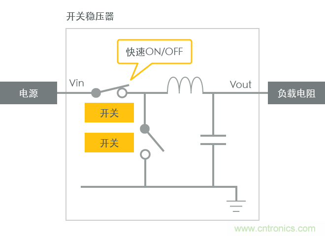 功率電感器基礎(chǔ)第1章：何謂功率電感器？工藝特點上的差異？