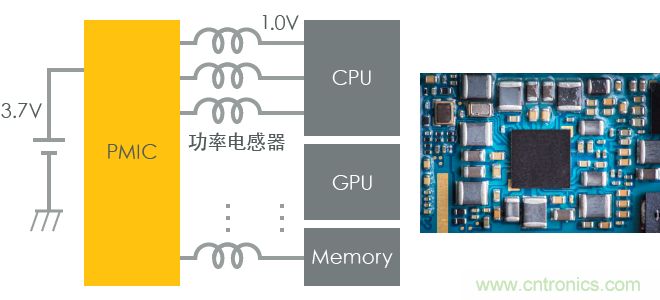 功率電感器基礎(chǔ)第1章：何謂功率電感器？工藝特點上的差異？