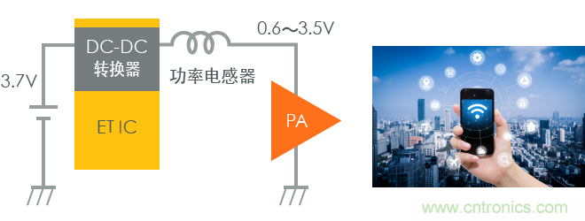 功率電感器基礎(chǔ)第1章：何謂功率電感器？工藝特點上的差異？