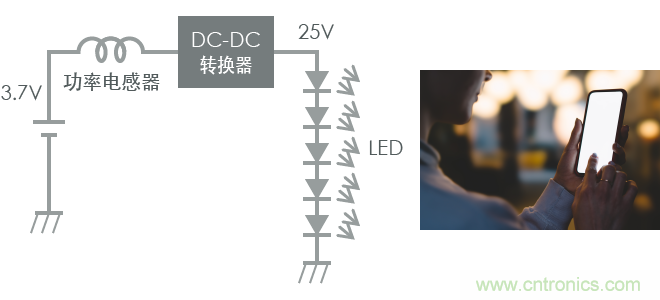 功率電感器基礎(chǔ)第1章：何謂功率電感器？工藝特點上的差異？