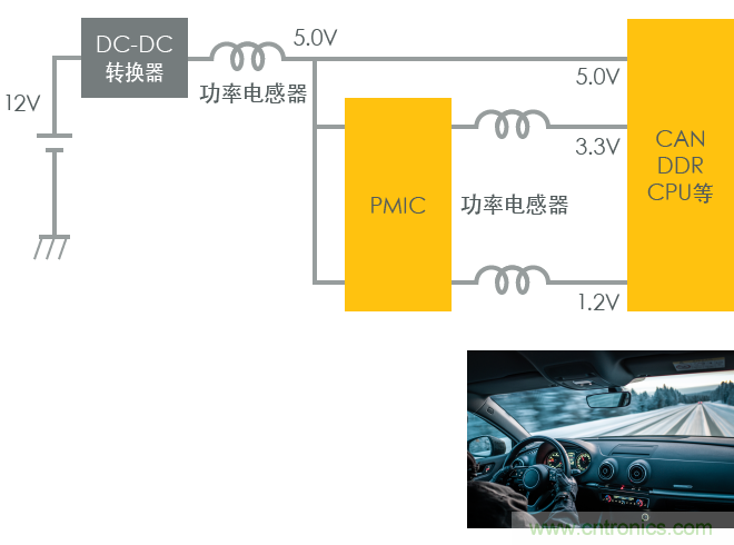 功率電感器基礎(chǔ)第1章：何謂功率電感器？工藝特點上的差異？