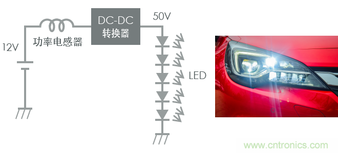 功率電感器基礎(chǔ)第1章：何謂功率電感器？工藝特點上的差異？