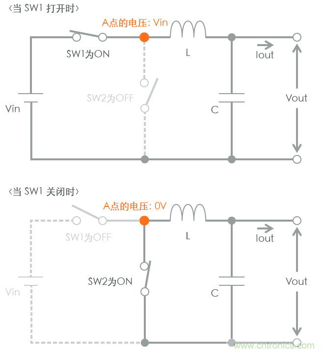 功率電感器基礎(chǔ)第1章：何謂功率電感器？工藝特點上的差異？