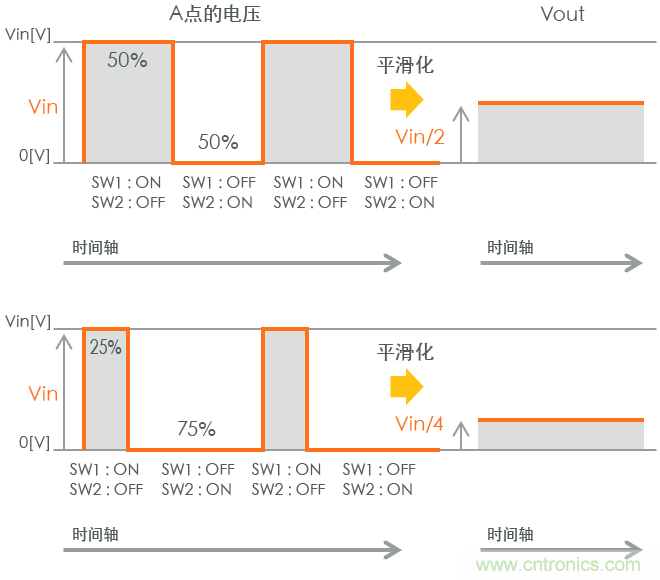 功率電感器基礎(chǔ)第1章：何謂功率電感器？工藝特點上的差異？