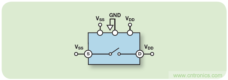 利用防閂鎖型ADG5408 8:1多路復(fù)用器實(shí)現(xiàn)魯棒的電池監(jiān)控解決方案