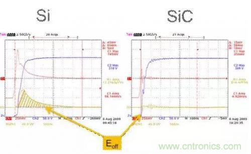 SiC吸引力為何如此的大？在電力電子上又有哪些應用？