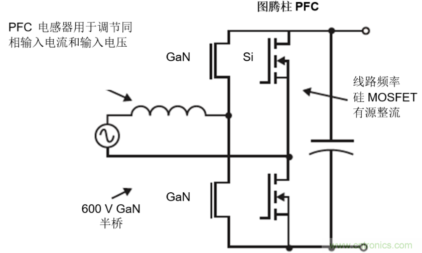 GaN將能源效率推升至新高度！