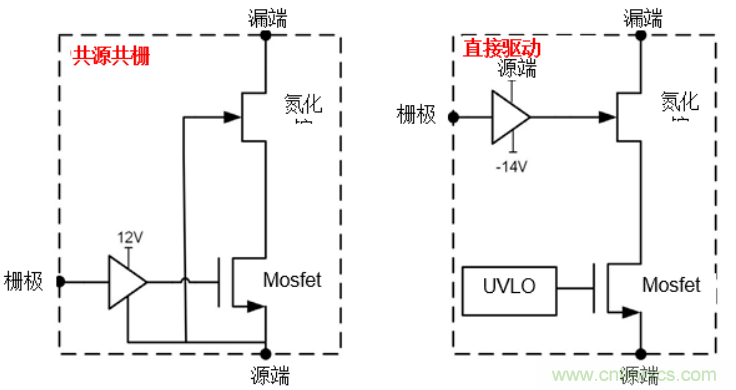 一文掌握 GaN 器件的直接驅(qū)動(dòng)配置！