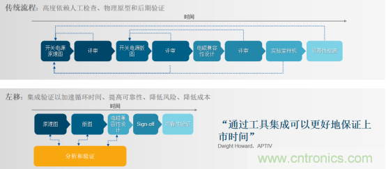 阻礙電源設(shè)計(jì)成功的因素有哪些？