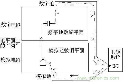 圖解數(shù)字電路PCB回流路徑