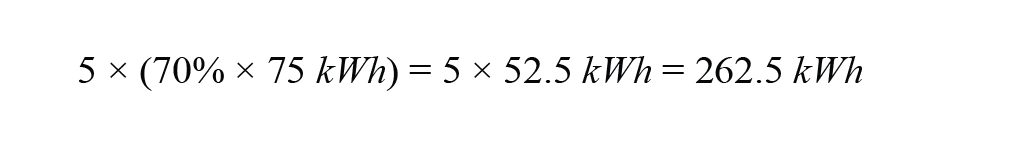 儲能系統(tǒng)助推電動汽車快速充電基礎(chǔ)設(shè)施建設(shè)