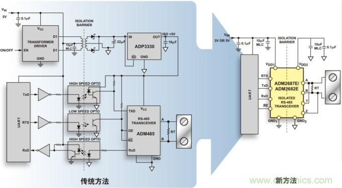 iCoupler技術(shù)揭秘——隔離式RS-485