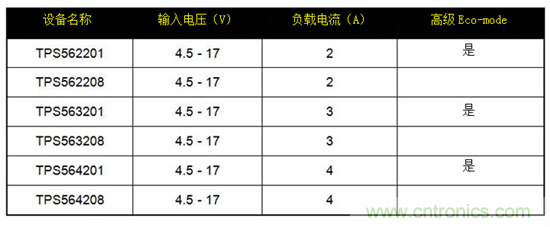 保持直流/直流解決方案簡單易用，適用于成本敏感型應用