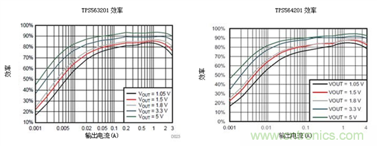 保持直流/直流解決方案簡單易用，適用于成本敏感型應用