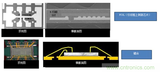 保持直流/直流解決方案簡單易用，適用于成本敏感型應用