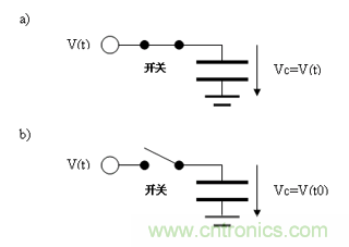 如何通過高精度模數(shù)轉換器的驅動來優(yōu)化模擬前端？