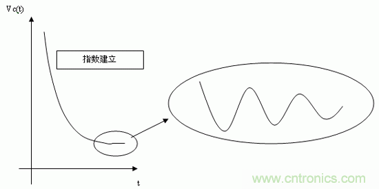 如何通過高精度模數(shù)轉換器的驅動來優(yōu)化模擬前端？