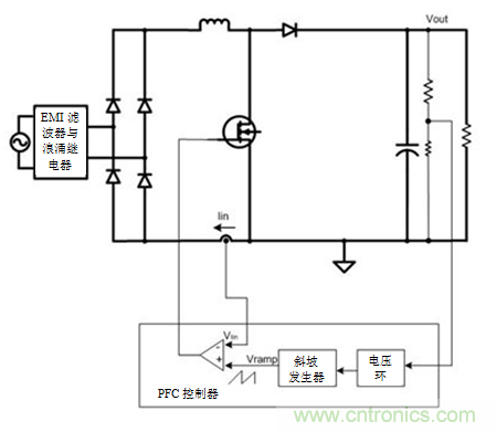 不檢測輸入電壓可以實(shí)現(xiàn)“功率系數(shù)校正”嗎？