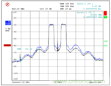 如何調(diào)節(jié)MAX2009/MAX2010 RF預失真器來優(yōu)化系統(tǒng)性能？