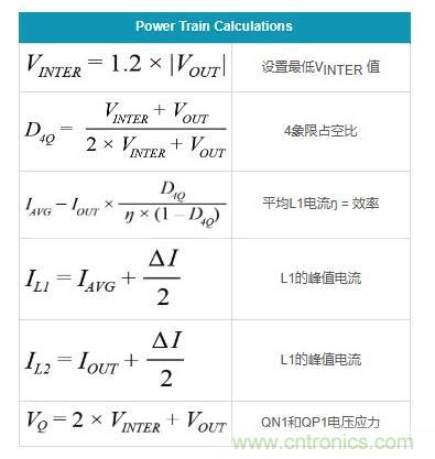 通過5 V至24 V輸入提供雙極性、雙向DC-DC流入和流出電流