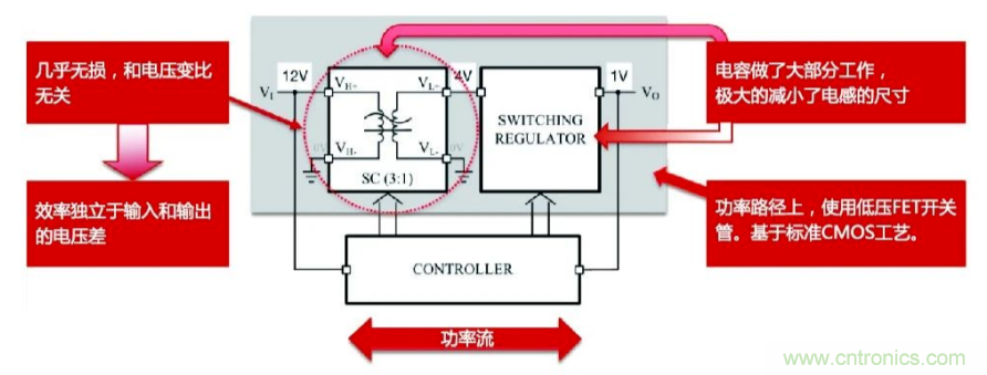 關(guān)于電荷泵電源，你想知道的都在這里~~~