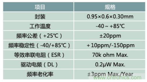 32.768kHz諧振器：選擇傳統(tǒng)晶振還是與MEMS諧振器？